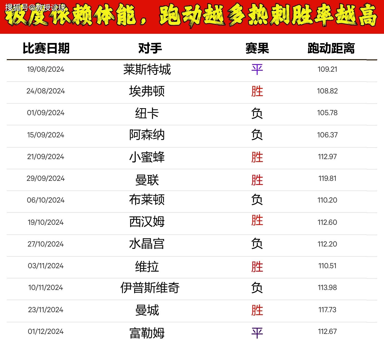 热刺不敌伯恩茅斯，难获联赛积分