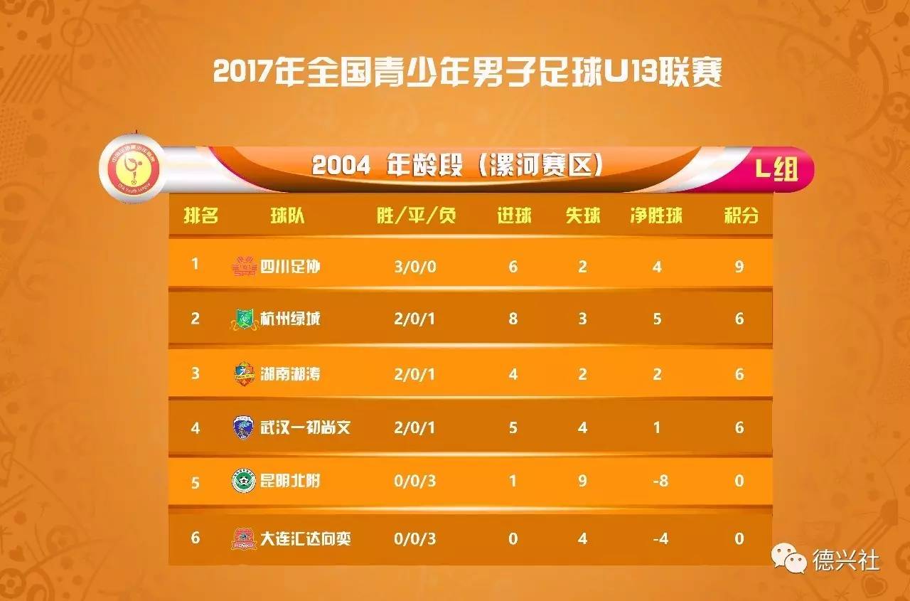 四川队险胜湖北队，双方差距不大