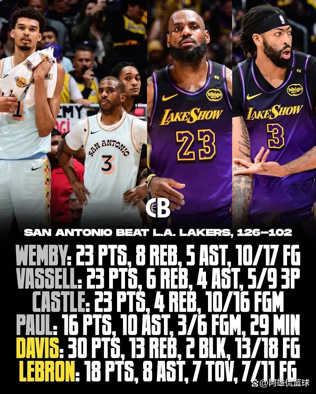 包含詹姆斯带队击败篮网,全明星均贡献的词条 包含詹姆斯带队击败篮网,全明星均贡献的词条